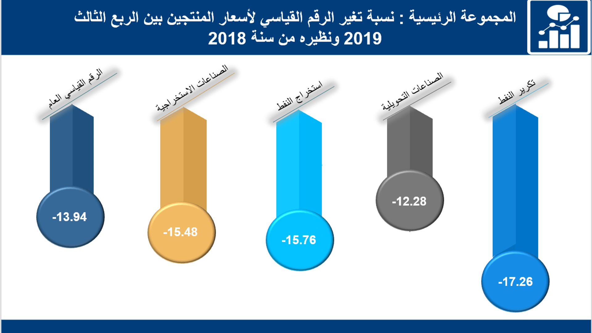 الإدارة المركزية للإحصاء الصفحة الرئيسية