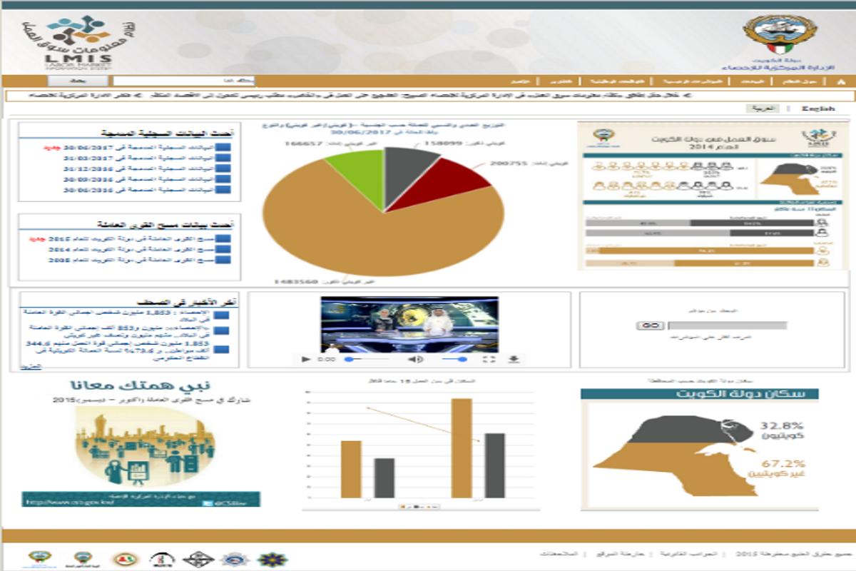 Home Central Statistical Bureau